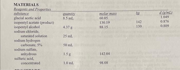 need hep with post lab esterfication problems. the mass recorded of my