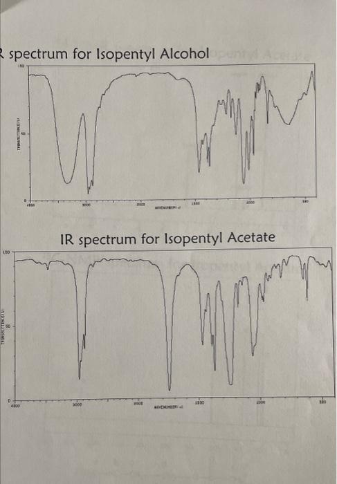 solution 25mL sodium hydrogen carbonate, 5%50mL sodium sulfate, anhydrous1.5g142.04 sulfuric acid, concentrated1.0mL98.08