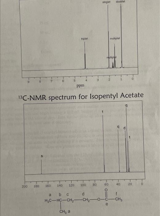 1. Based on the quantities of chemicals you used, determine the theoretical