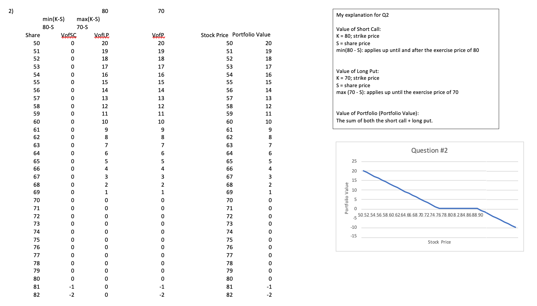 PLEASE ANSWER I REALLY NEED HELP Graph the value of your portfolio