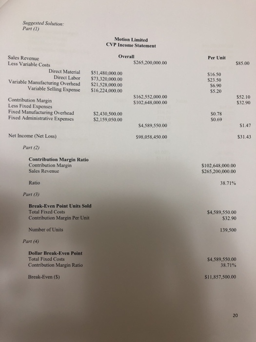 Question 13: Cost-Volume-Profit Analysis Motion Limited makes small chairs that are sold