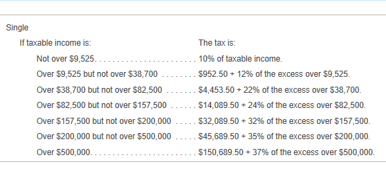 requirements Requirement a. Compute Linette's taxable income and federal tax liability for