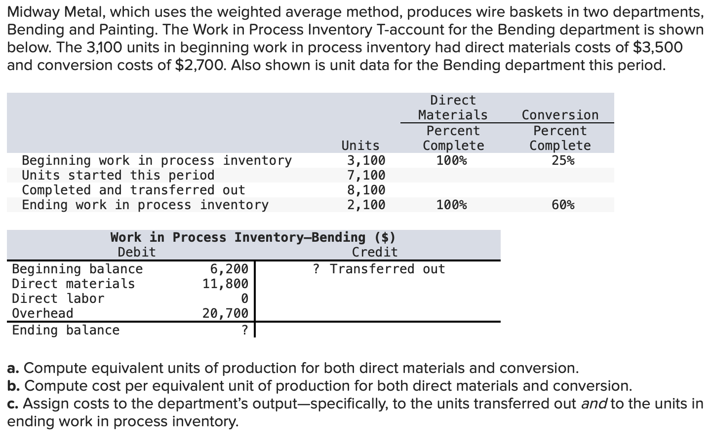 Midway Metal, which uses the weighted average method, produces wire baskets