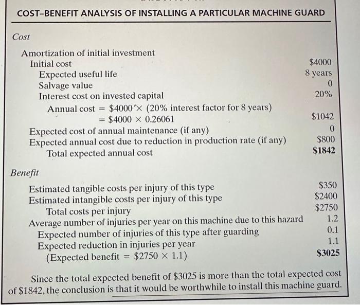 from where we get 20% interest factor for 8 years and why
