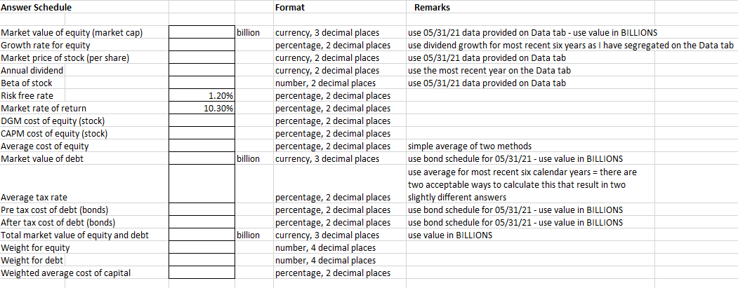 please show the equations. thank you Answer Schedule Format Remarks billion use