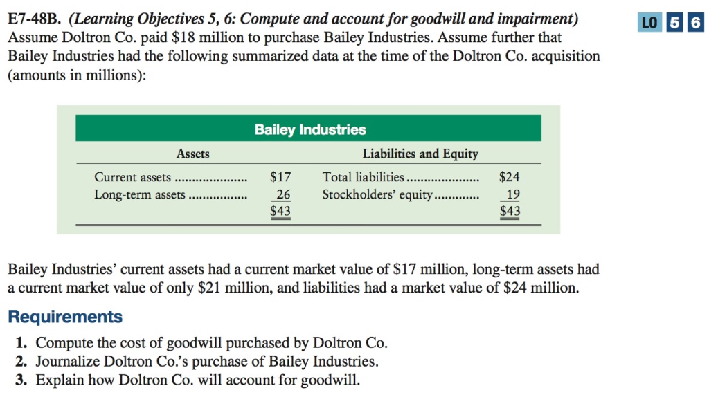 E7-48B. (Learning Objectives 5, 6: Compute and account for goodwill and