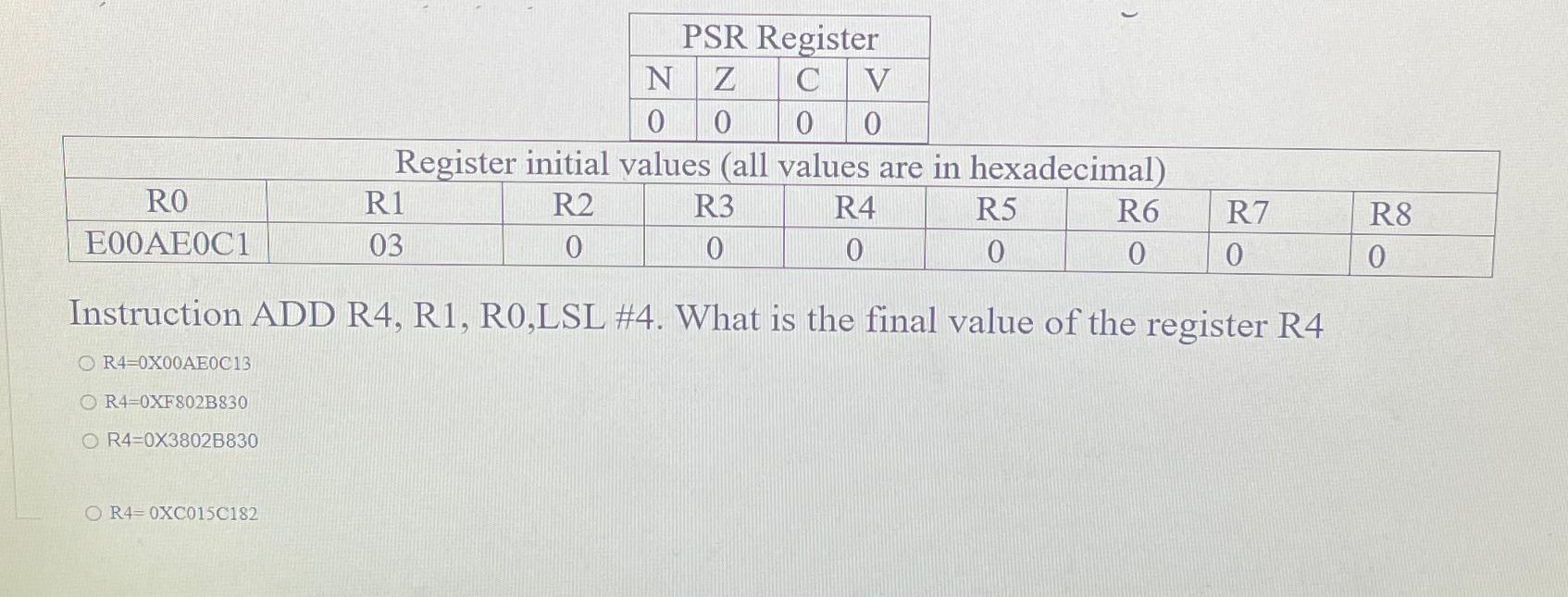  \table[[PSR Register],[N,Z,C,V 