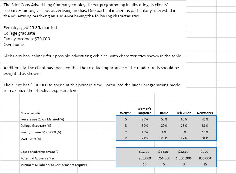 How do I solve this problem in excel? I started working on