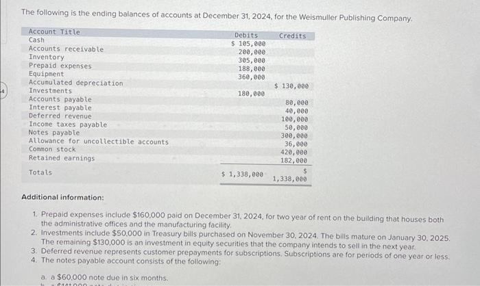 answer only without explanation The following is the ending baiances of accounts