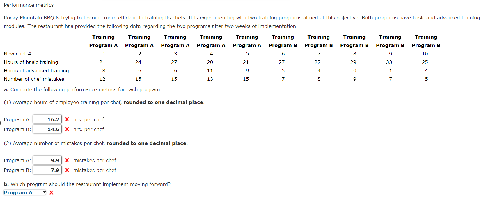  modules. The restaurant has provided the following data regarding the two