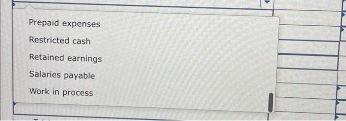 the company intends to sell in the next year. 4. The notes