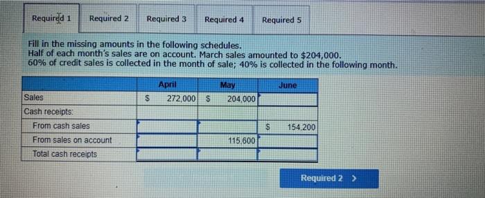  Required 1 Required 2 Required 3 Required 4 Required 5 Fill