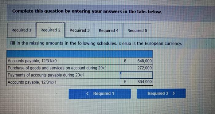 in the missing amounts in the following schedules. Half of each month's