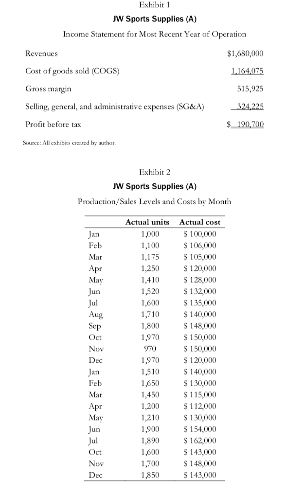 *Please explain how do you get each number for the income statements