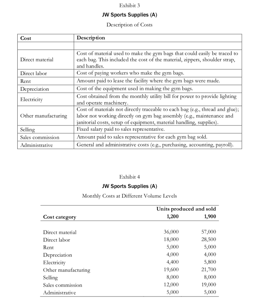 Assume the company expects to produce and sell 1,500 units during the