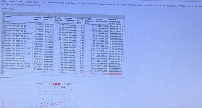 I need help with this problem Whats Amazon WACC? NoteAmazon does not