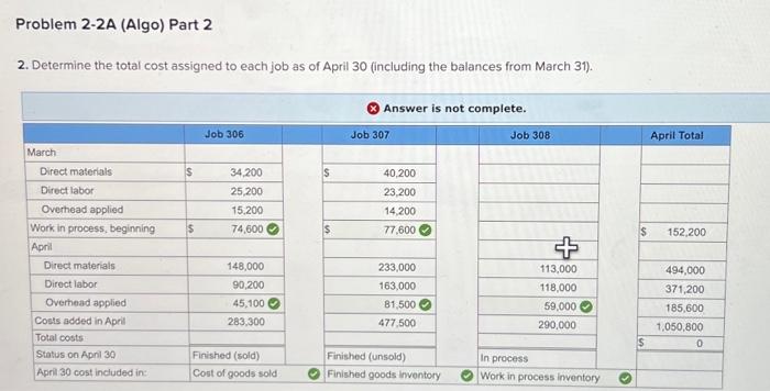 displayed below.) Marco Company shows the following costs for three jobs worked