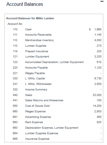 Millis Lumber Worksheet For the Year Ended December 31, 202X Requirement b.