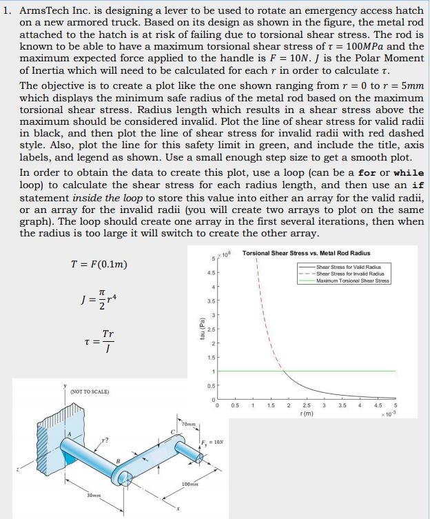 Objective is to basically recreate the graph shown using MATLAB. Here's my