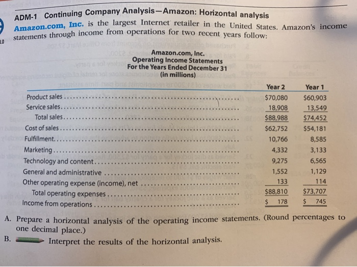 Continuing Company Analysis-Amazon: Horizontal analysis ADM-1 is the largest Internet retailer