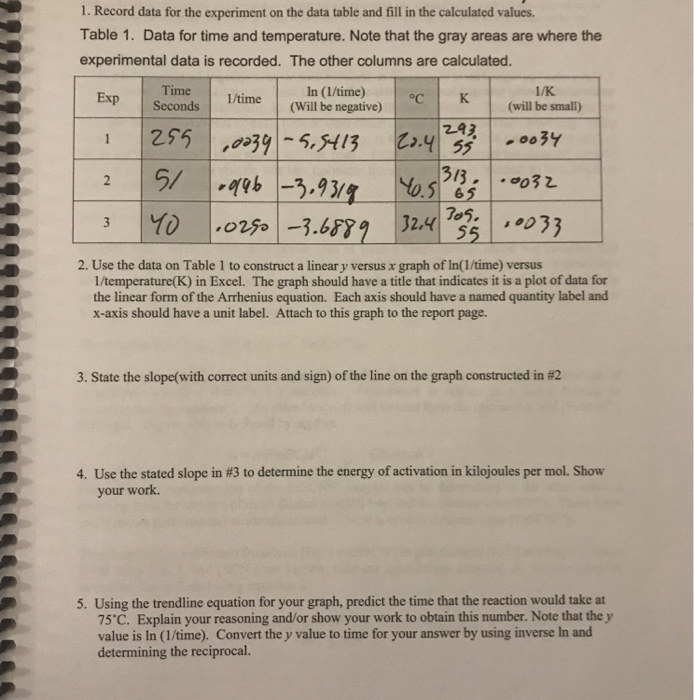  Rate law. 1. Record data for the experiment on the data