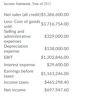 goods sold and a 365-day year, calculate Days of Sales in Inventory