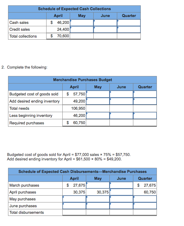 LO8-10] The following data relate to the operations of Shilow Com pany,