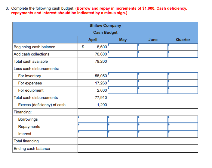 a wholesale distributor of consumer goods Current assets as of March 31: