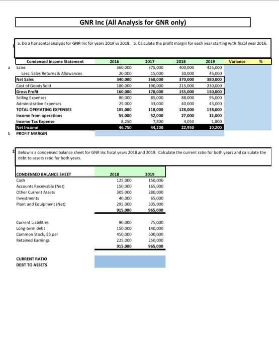  GNR Inc (All Analysis for GNR only) a. Do a horizontal