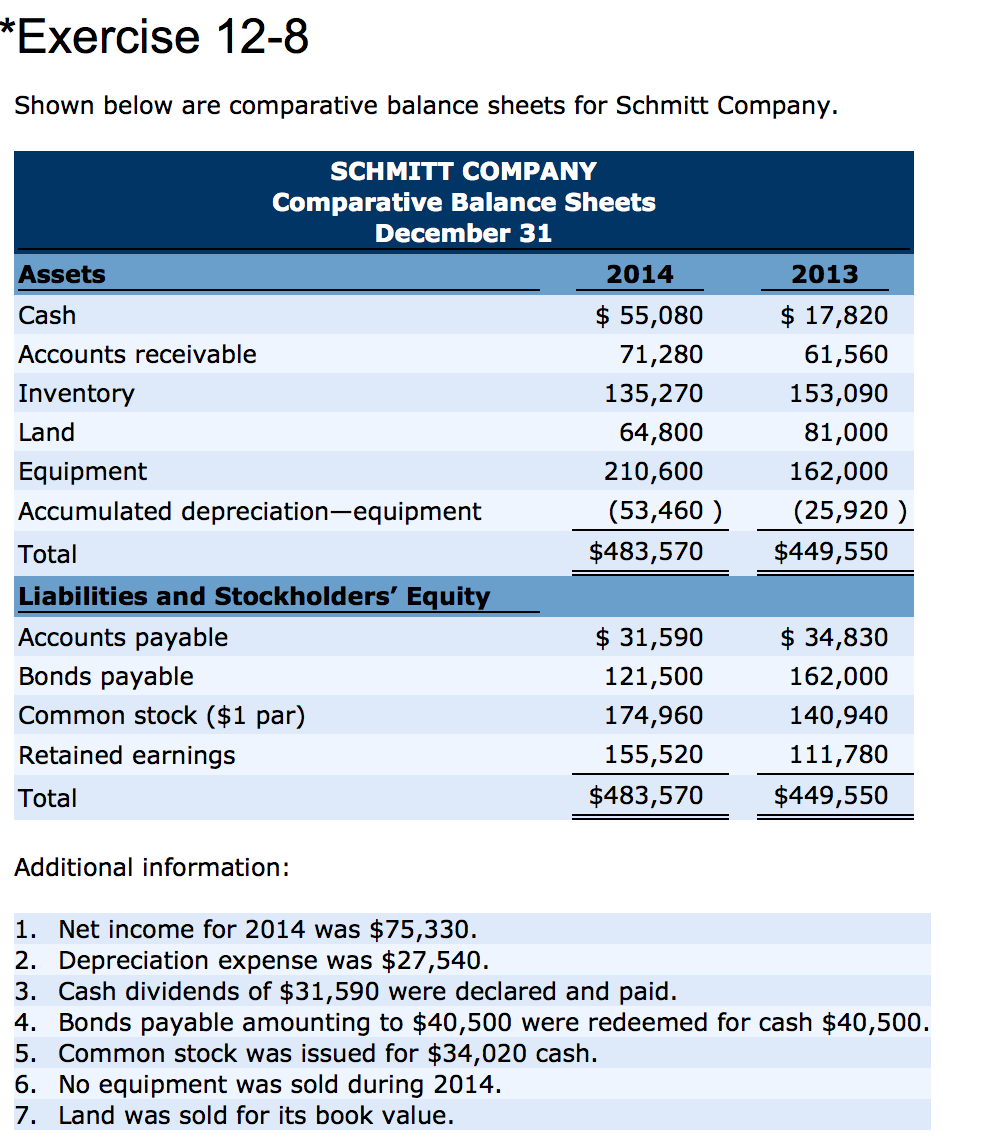 12.8 Correction I need help figuring out the red boxes that i