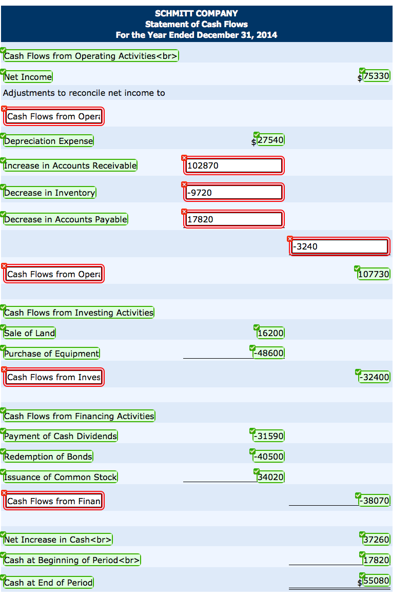 got incorrect Exercise 12-8 Shown below are comparative balance sheets for Schmitt
