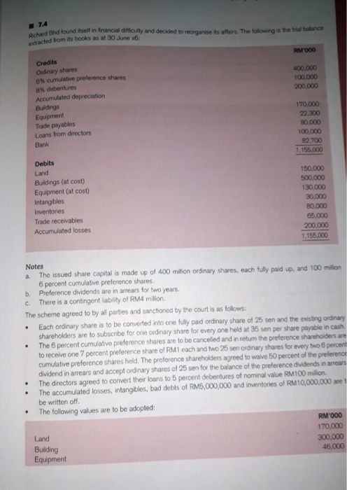 additional info..b contigent liability... RM 3 million 7.4 the following is