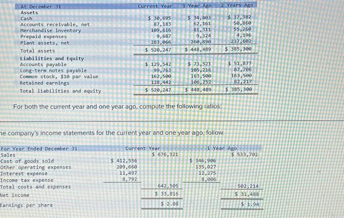 Please help. Compute debt-to-equity ratio for the current year and one year