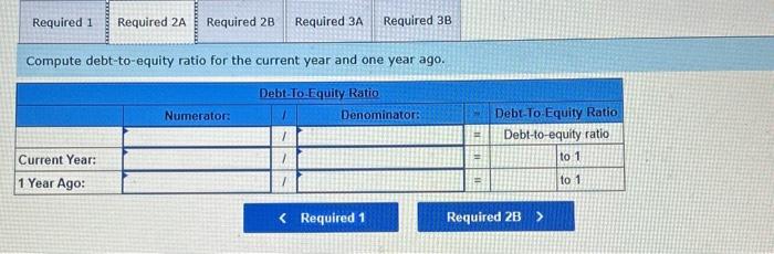 ago. Based on debt-to-equity ratio, does the company have more or less