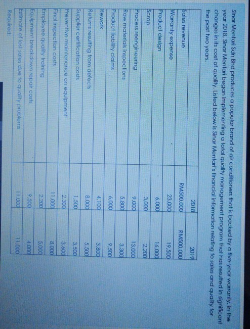  pls delete that question Sinar Mentari Sdn Bhd produces a popular