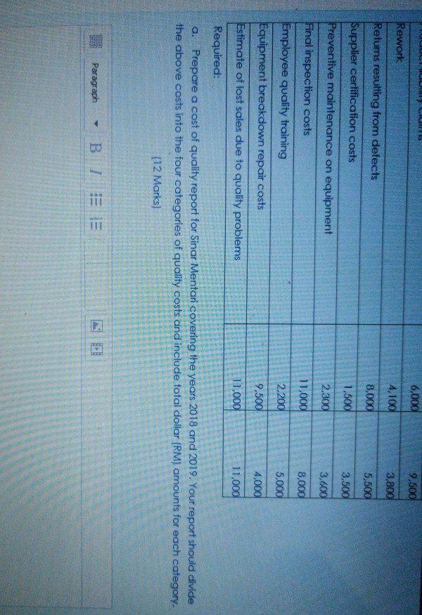 brand of air conditioners that is backed by a five-year warranty. In