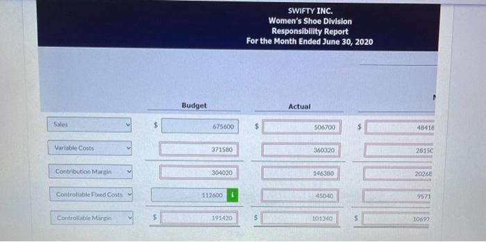 2020, and (2) all data equal budget except variable costs which are