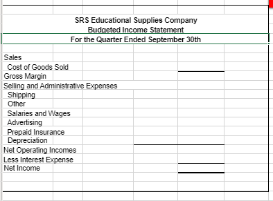 Complete the balance sheet and budgeted income statement using the below information