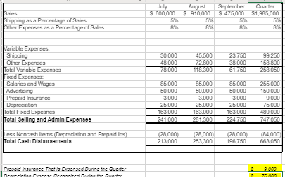 the budgeting process differ between different departments? Explain. Information to be used: