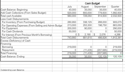 The following data (in thousands) pertain to 2017: Direct materials and supplies