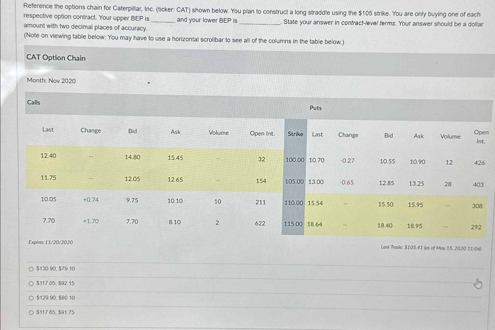  Reference the options chain for Caterpillar, Inc. (ticker: CAT) shown below.