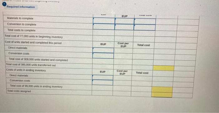 with respect to conversion. At the end of April, 99,000 additional units