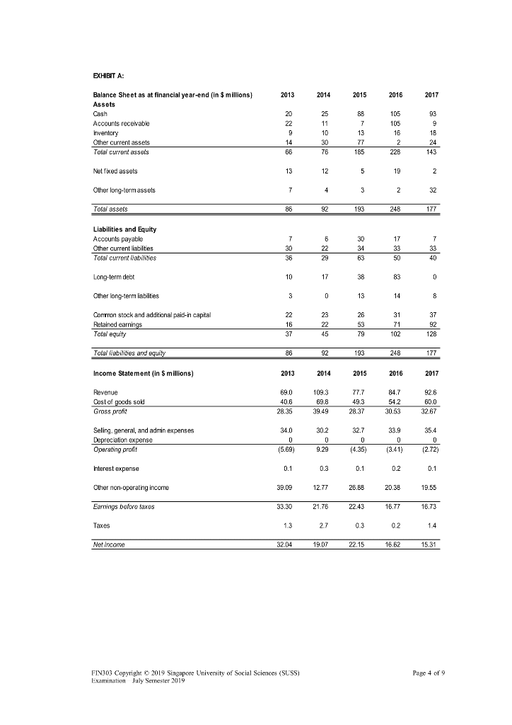 100 marks) You just graduated from a university renowned for its rigorous