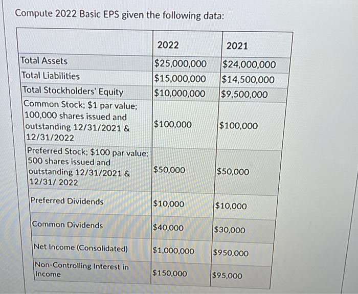  Compute 2022 Basic EPS given the following data