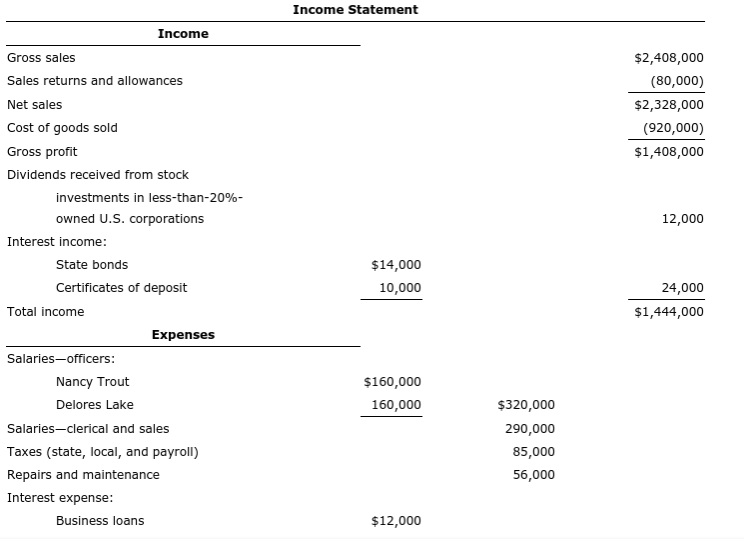 12, 2005, Nancy Trout and Delores Lake formed Kingfisher Corporation to sell