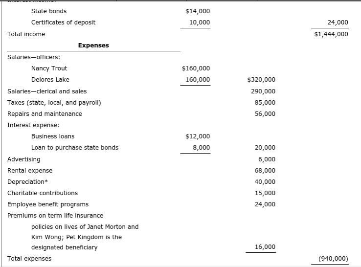 fishing tackle. Pertinent information regarding Kingfisher is summarized as follows: Kingfisher's business