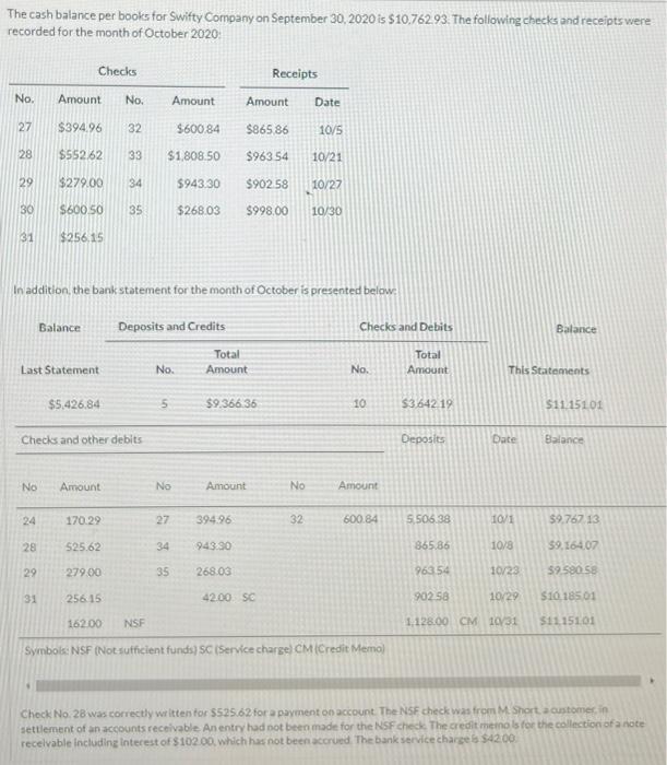 Please help me understand how to fill in the missing components 