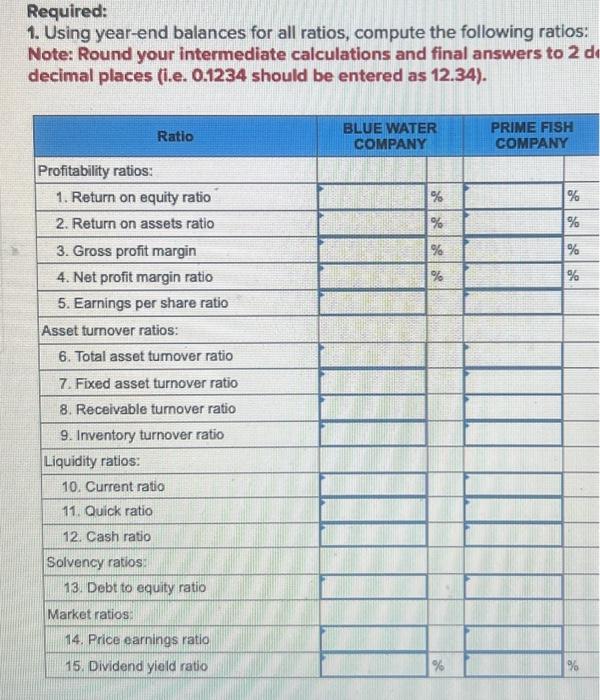 ratios: Note: Round your intermediate calculations and final answers to 2 d