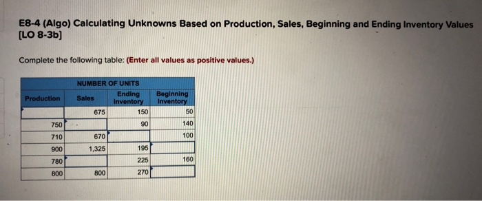  E8-4 (Algo) Calculating Unknowns Based on Production, Sales, Beginning and Ending