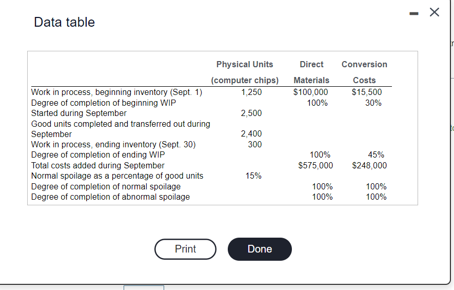 How to solve this question please? Chippity Inc. is a fast-growing manufacturer